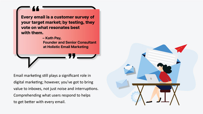 Every email is a customer survey of your target market; by testing, they vote on what resonates best with them.