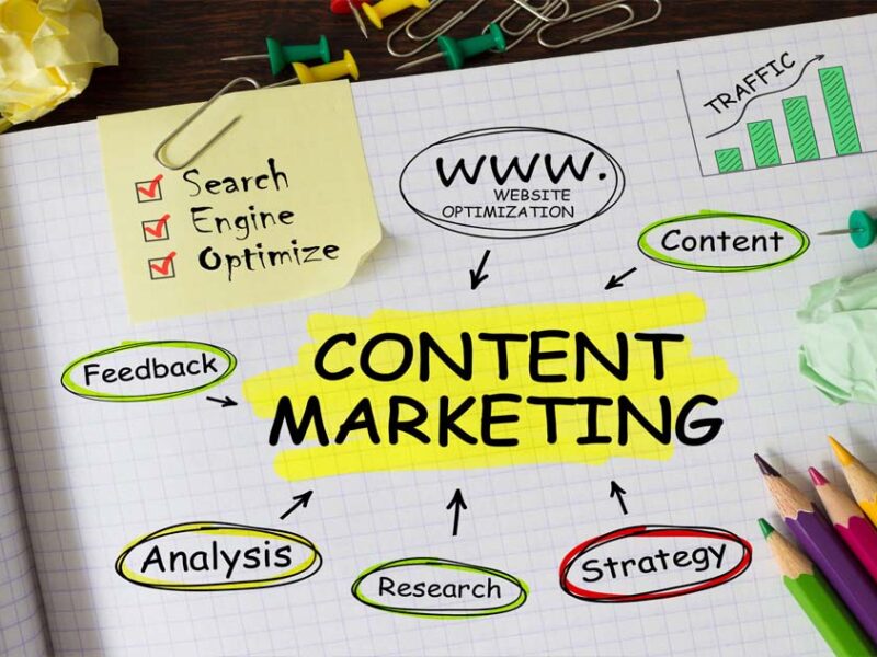 10 Innovative Qualities of an Effective Content Marketing Writer